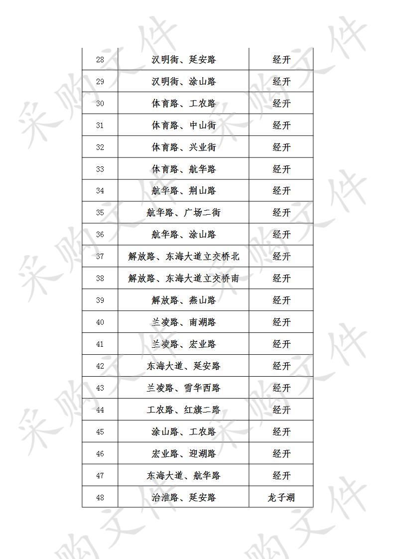 蚌埠市公安局交通警察支队道路交通安全设施（带电类）维护项目