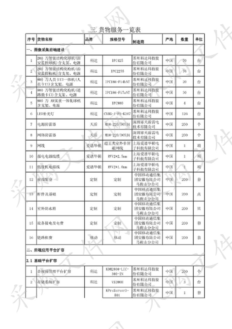 和县公安局社会治安高清视频监控五期工程（第二次）