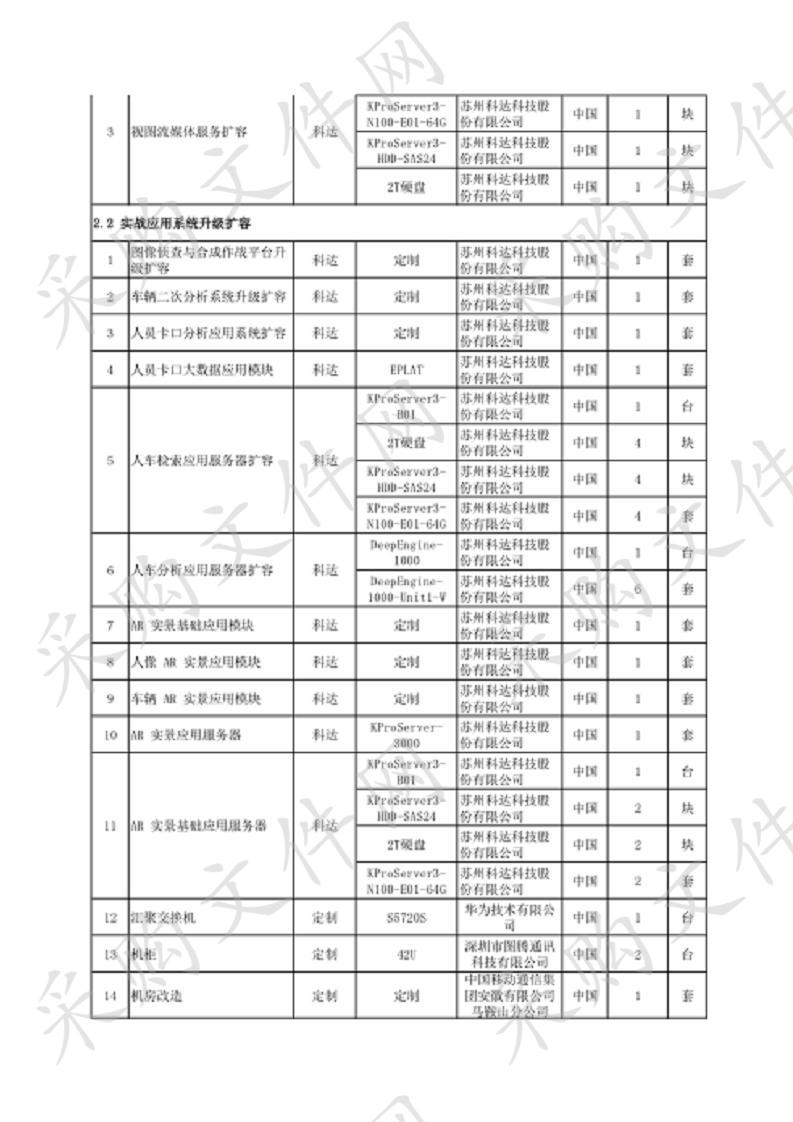 和县公安局社会治安高清视频监控五期工程（第二次）