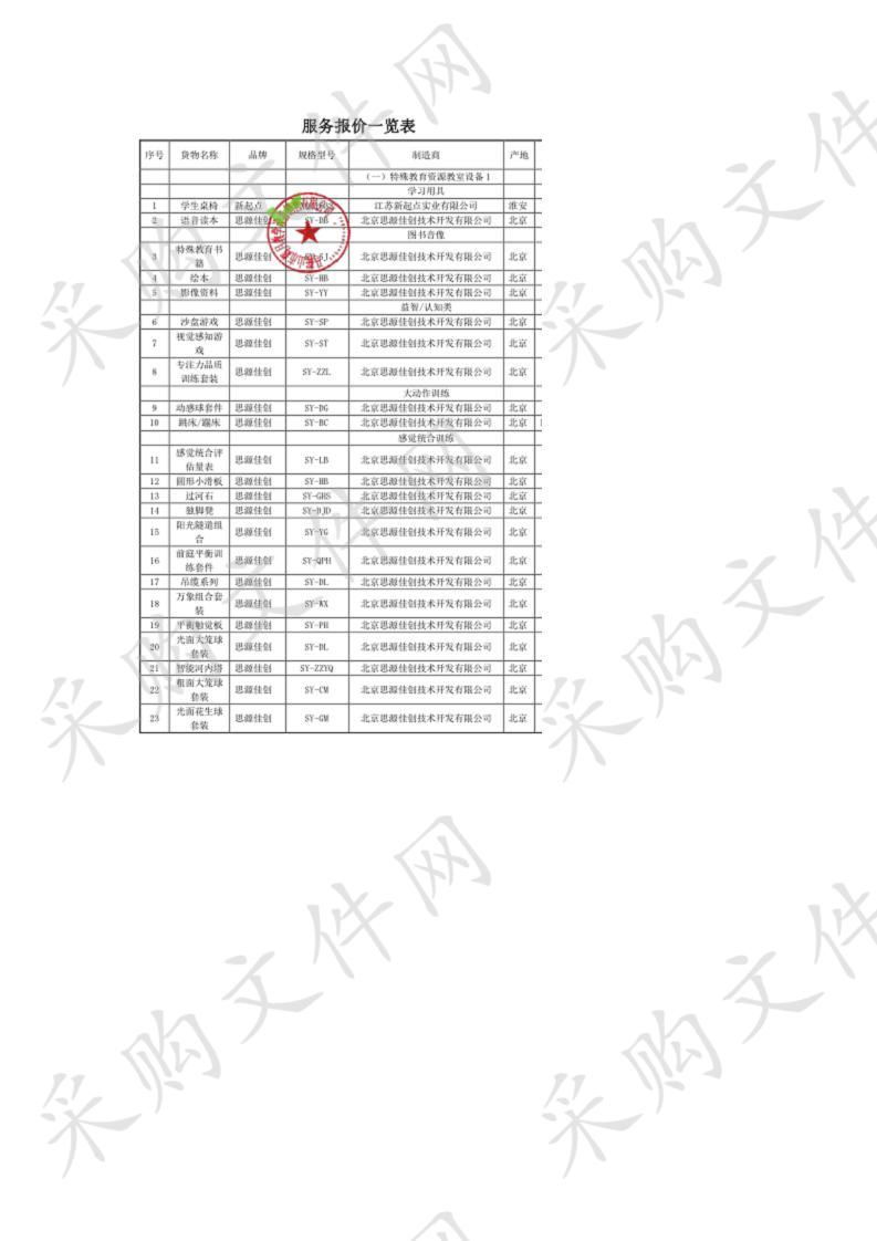 2019年和县特殊教育资源教室设备采购