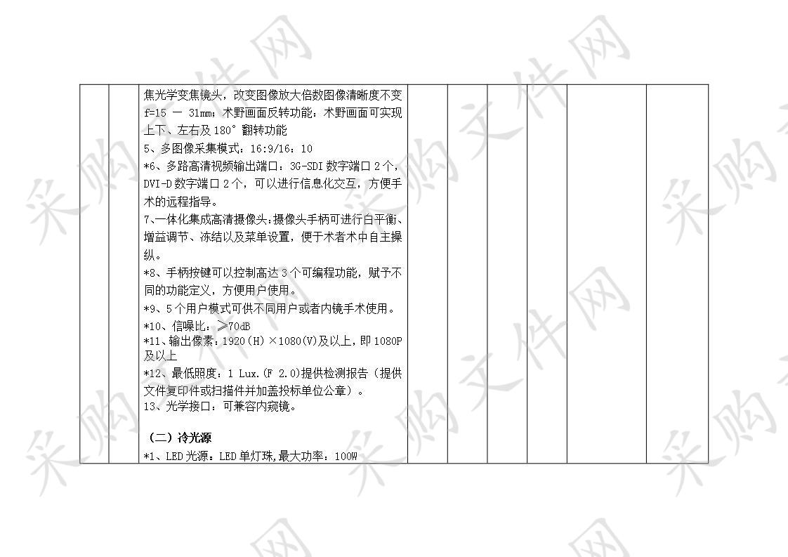 鸠江区医院及基层医疗机构设备购置（二包）