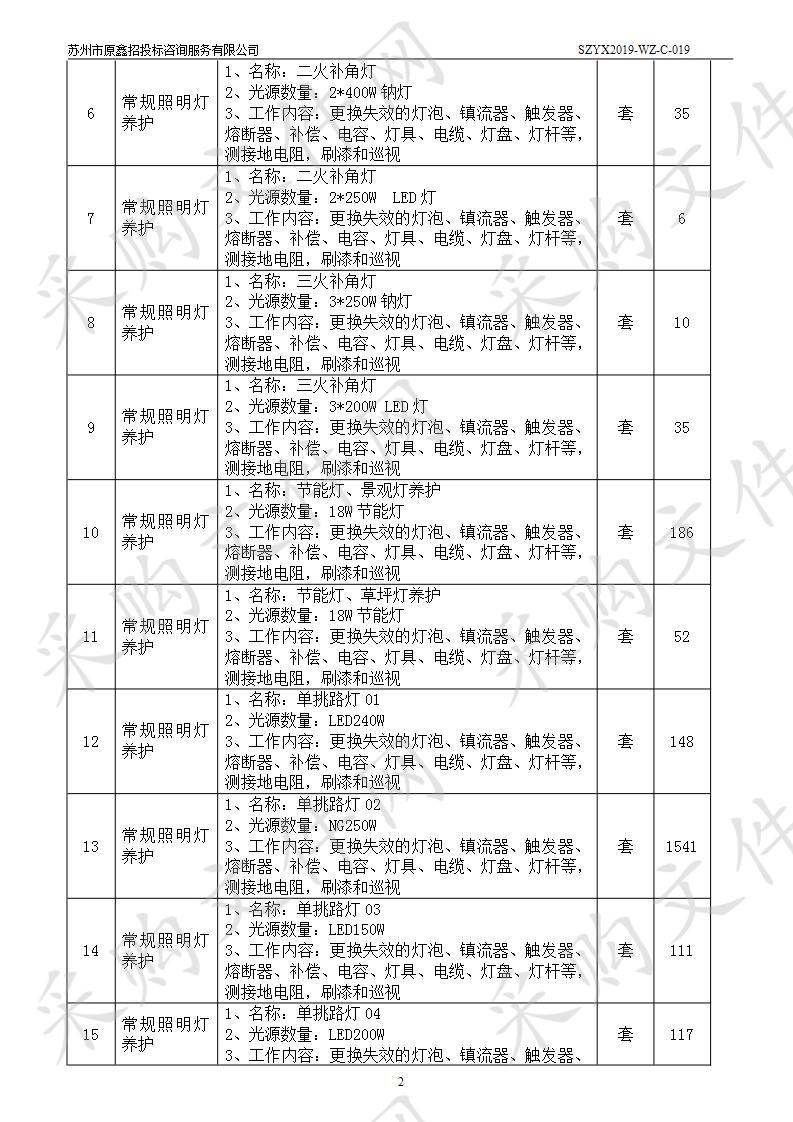 2020年临湖市政维护—路灯养护项目