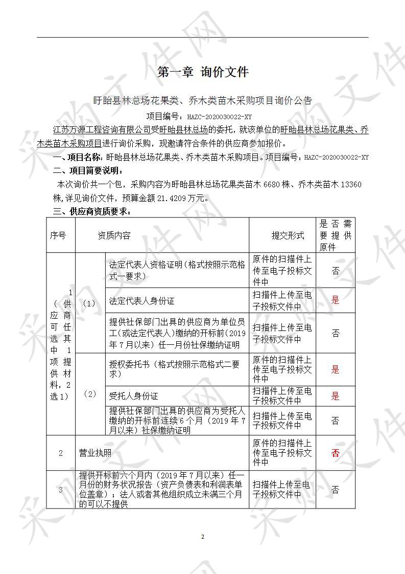 盱眙县林总场花果类、乔木类苗木采购项目