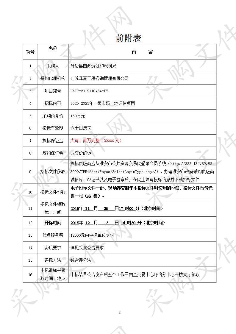 盱眙县自然资源和规划局2020-2021一级市场土地评估项目