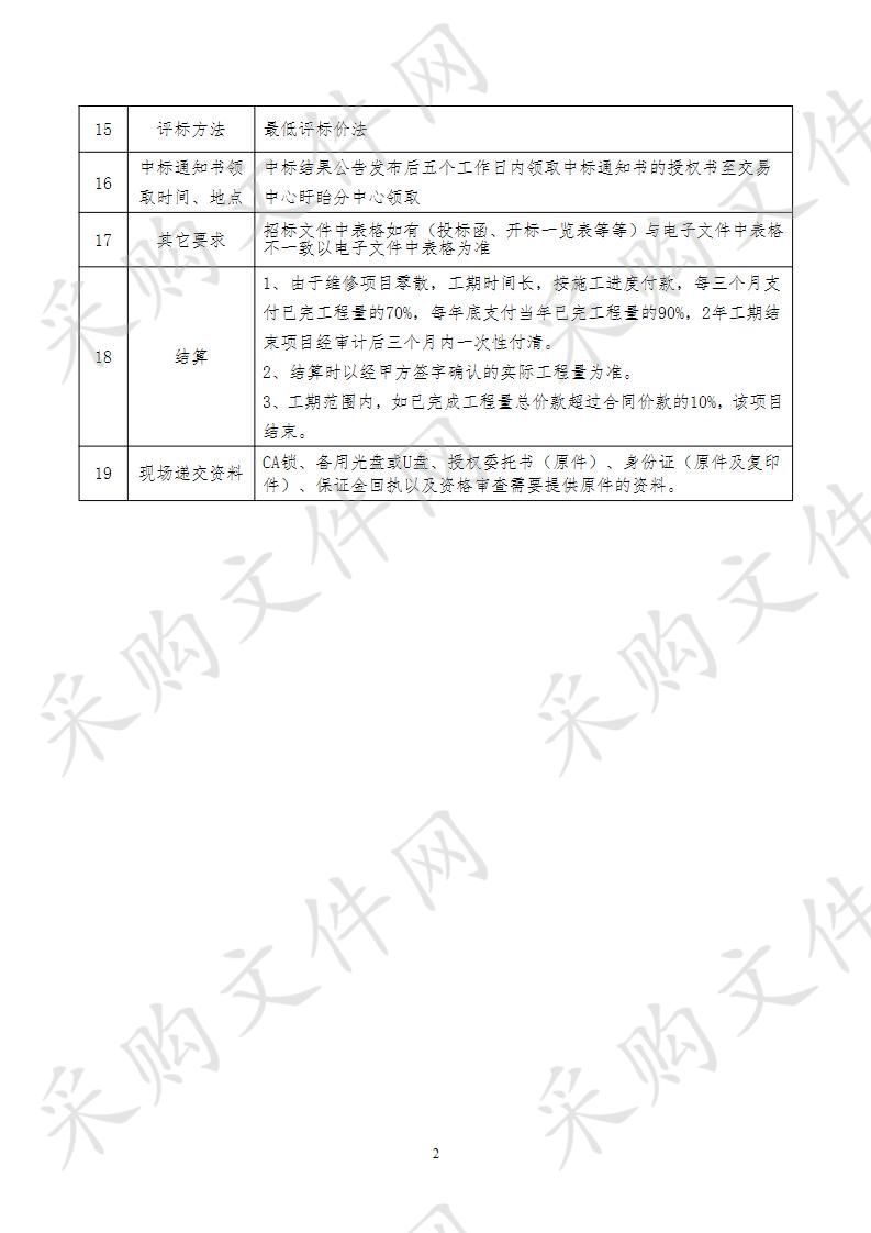 盱眙县太和街道市政道路零星维修项目