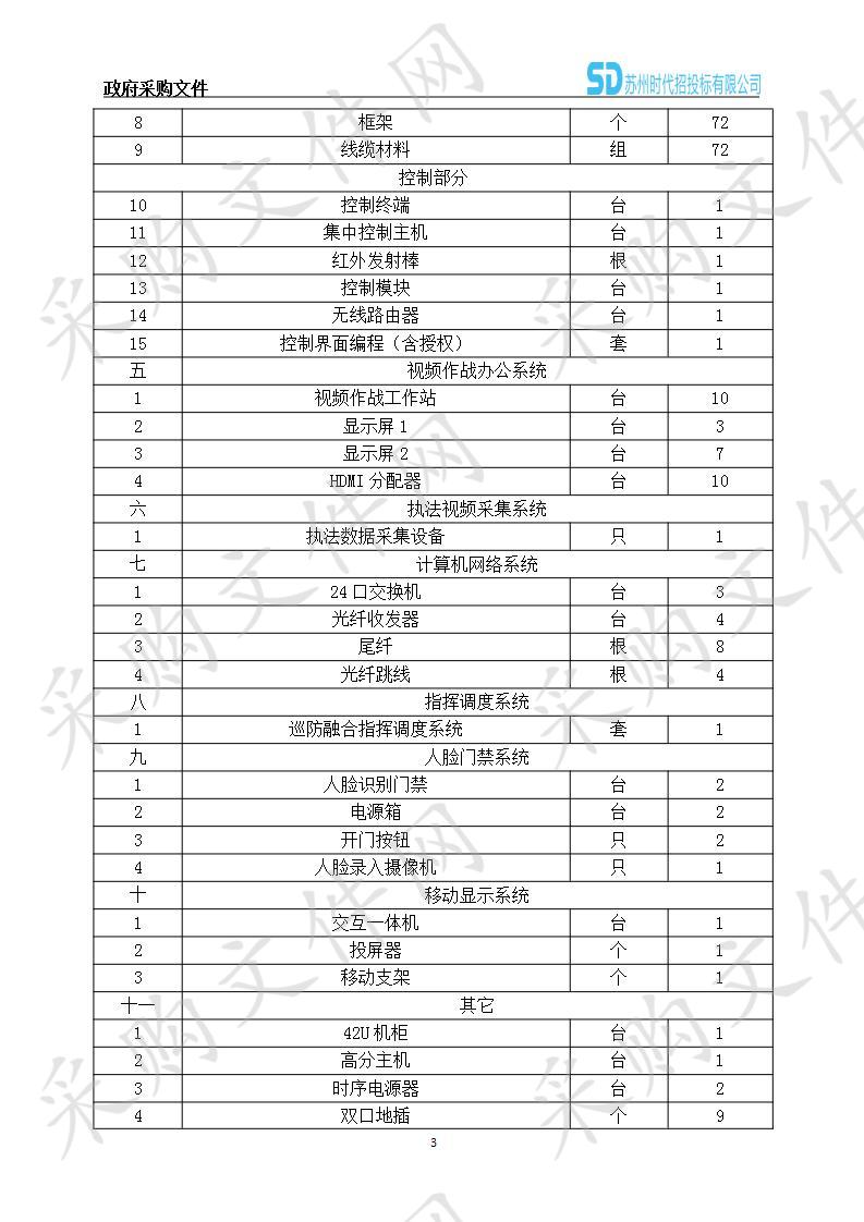 巡特警支队勤务指挥室