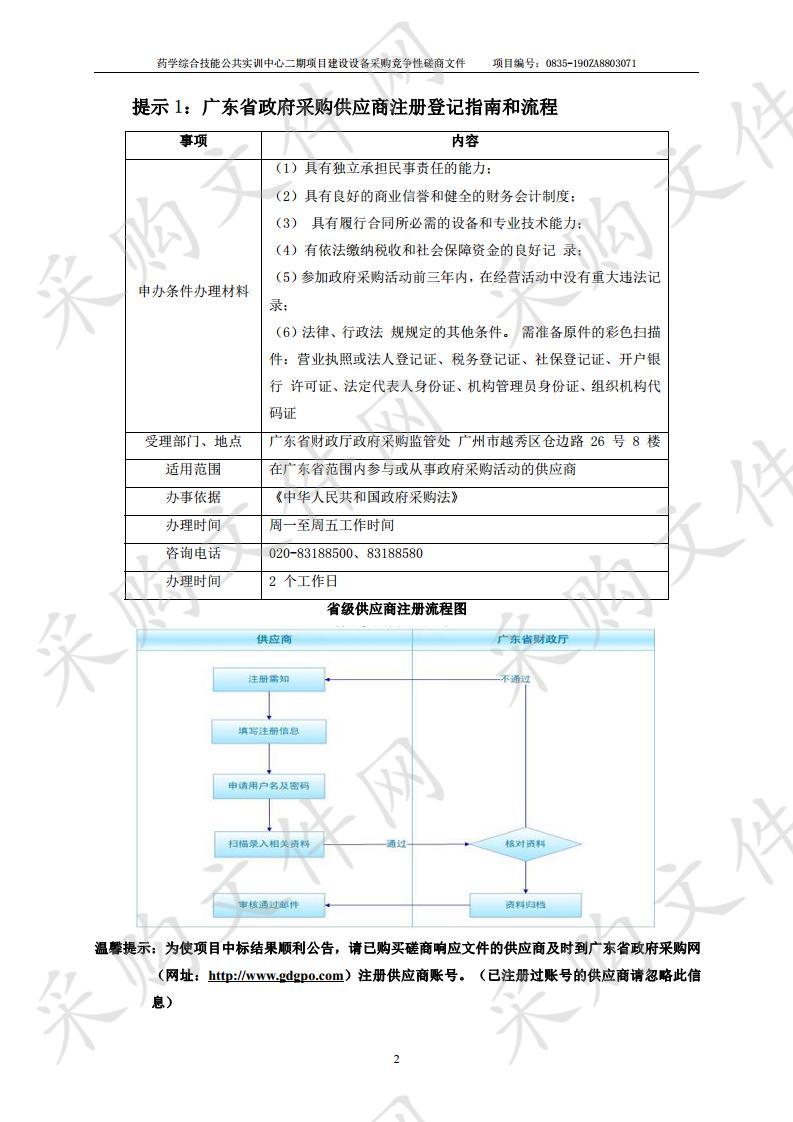 药学综合技能公共实训中心二期项目建设设备采购(项目编号：0835-190ZA8803071)