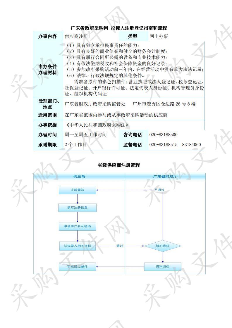 广东省粤菜师傅技能培训基地建设项目设施设备采购