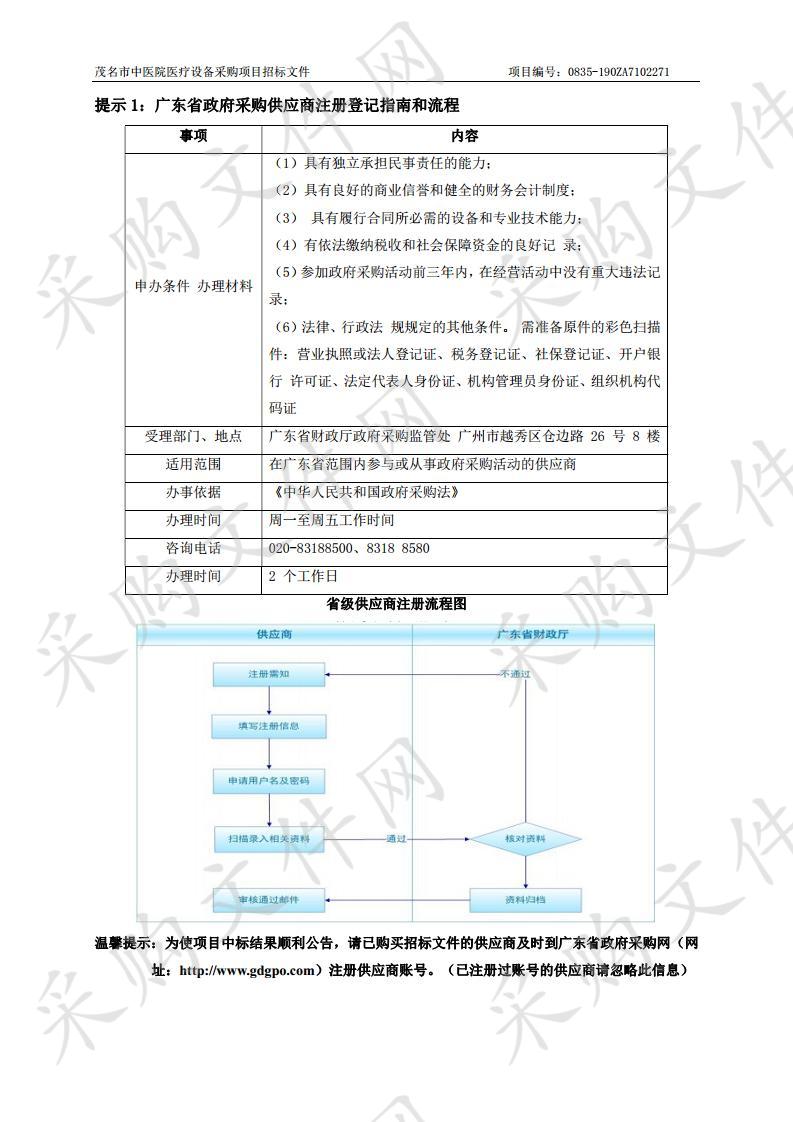 茂名市中医院医疗设备采购项目 (项目编号：0835-190ZA7102271)