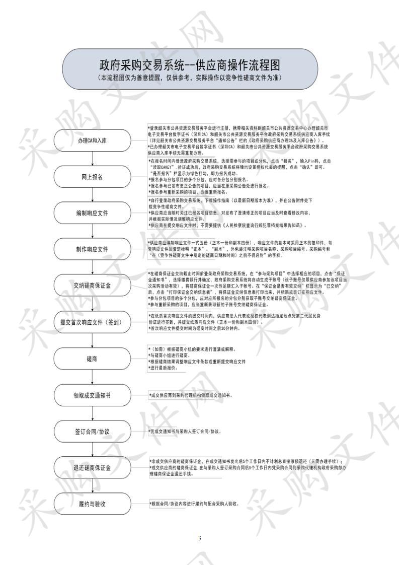 韶关市市政管理中心12319数字城管平台受理工作购买服务、市政设施专业巡查工作购买服务采购项目