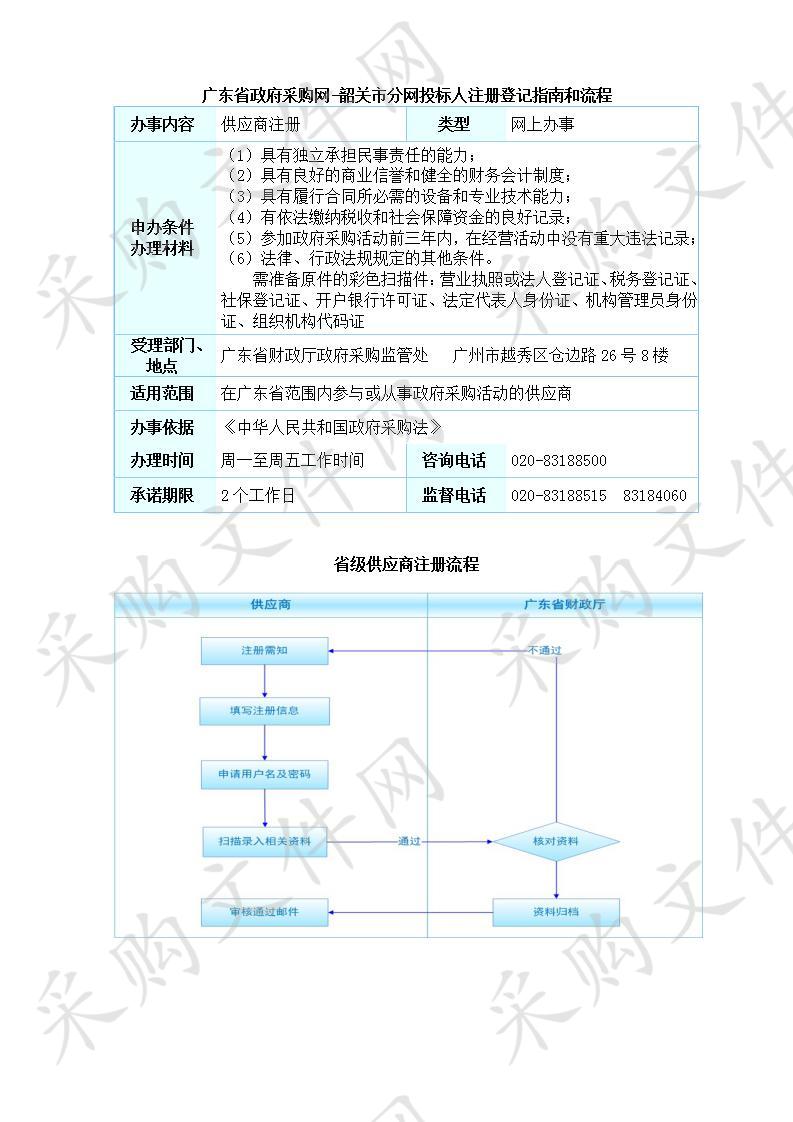 韶关市食品药品检验所韶关市食品药品检验所仪器设备采购项目