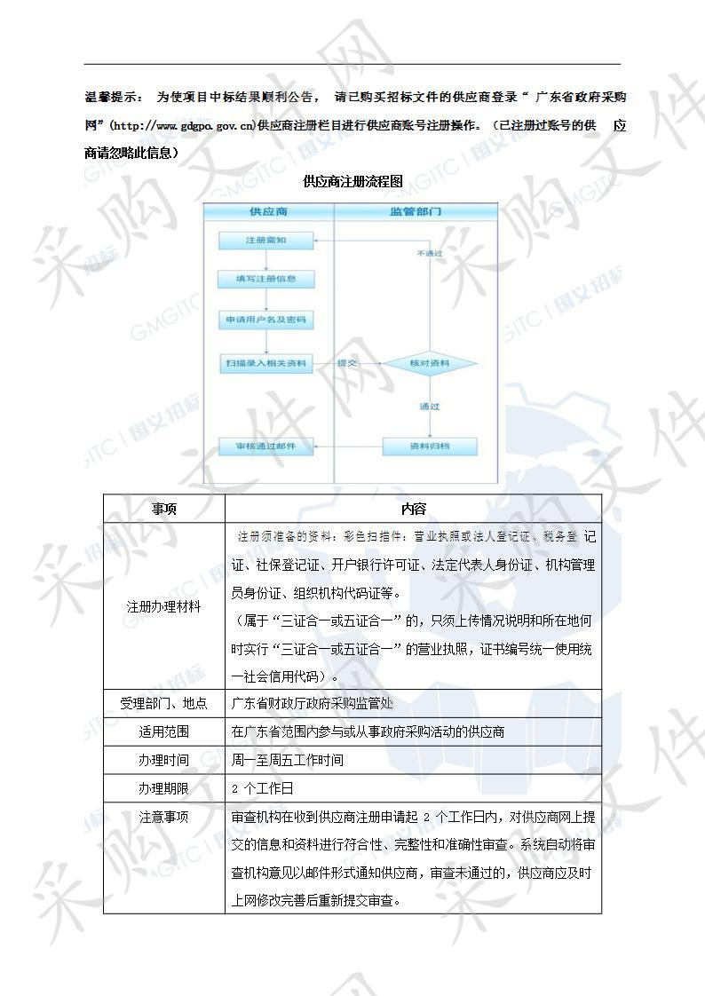 韶关市强制隔离戒毒所医疗专业化服务采购项目