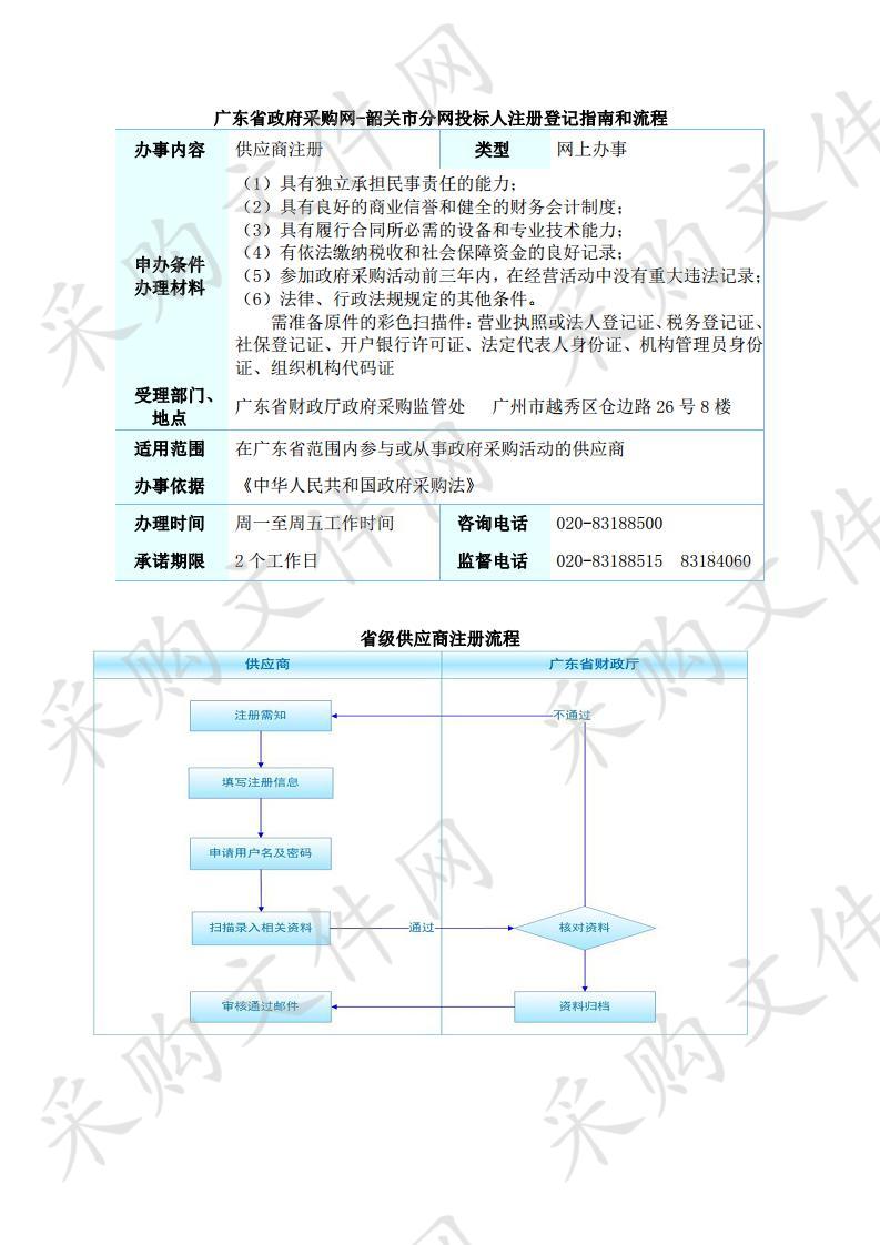 韶关市技师学院技工院校提质强基-图书采购项目