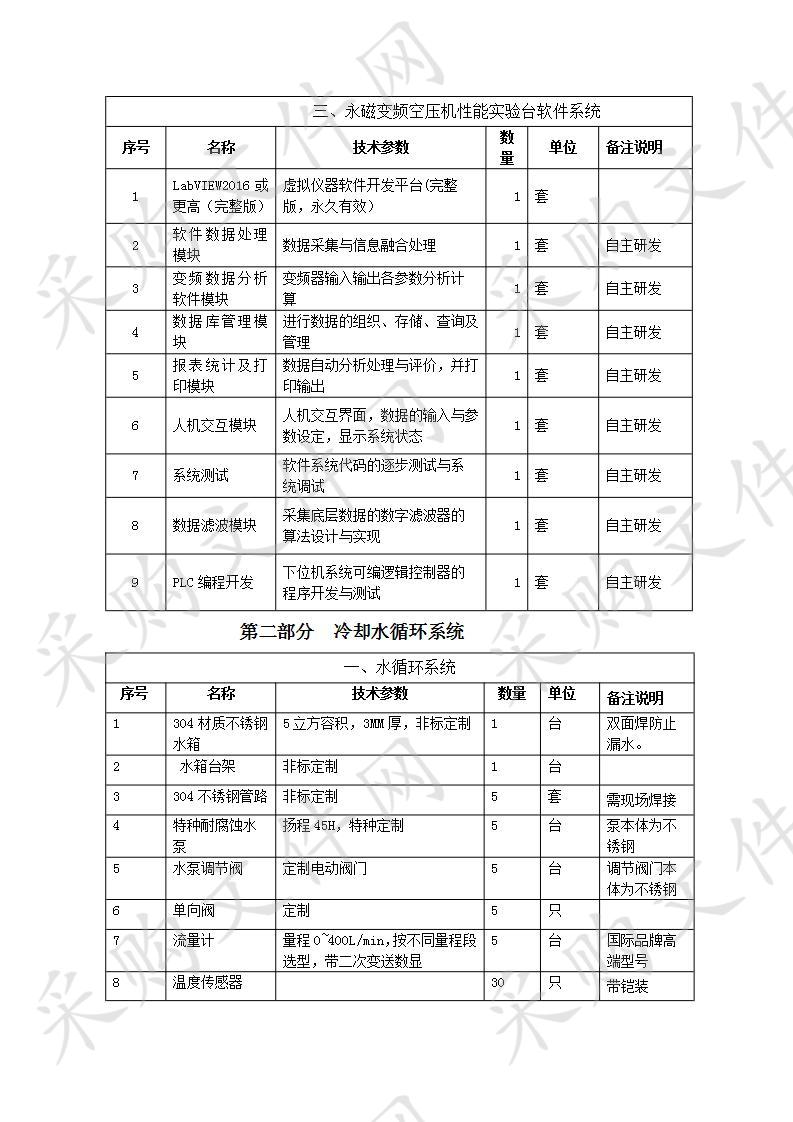 空压机检测系统性能提升项目