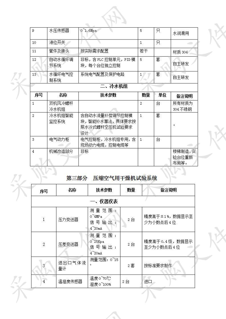 空压机检测系统性能提升项目