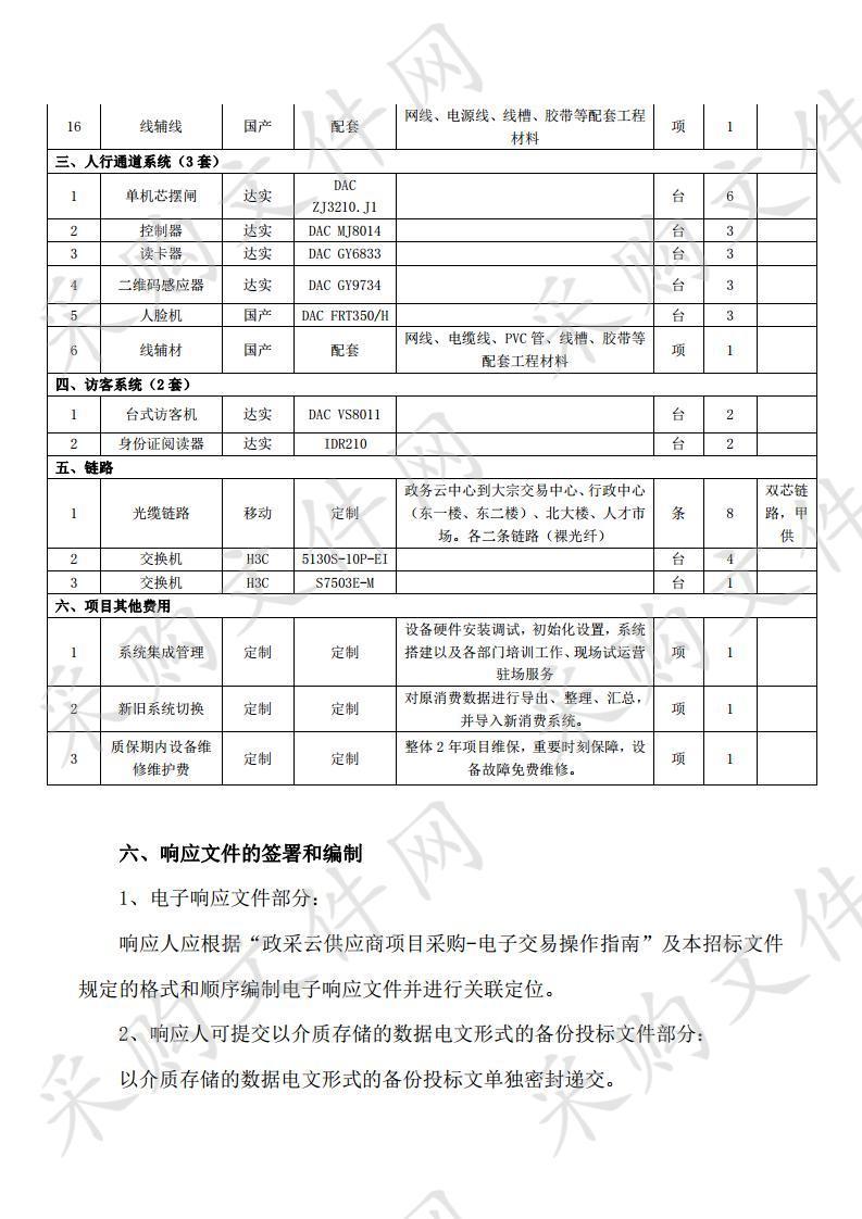 舟山市行政中心食堂一卡通系统升级改造单一来源采购项目