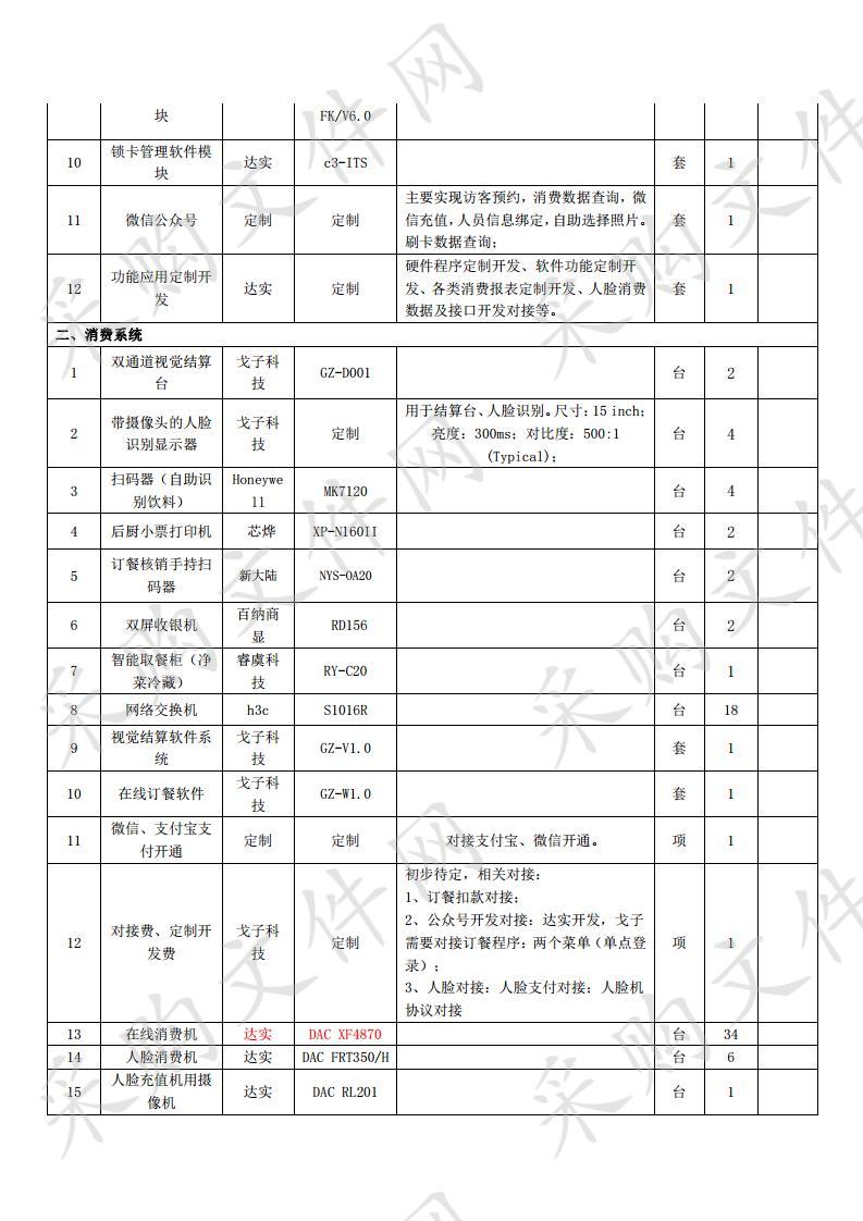 舟山市行政中心食堂一卡通系统升级改造单一来源采购项目