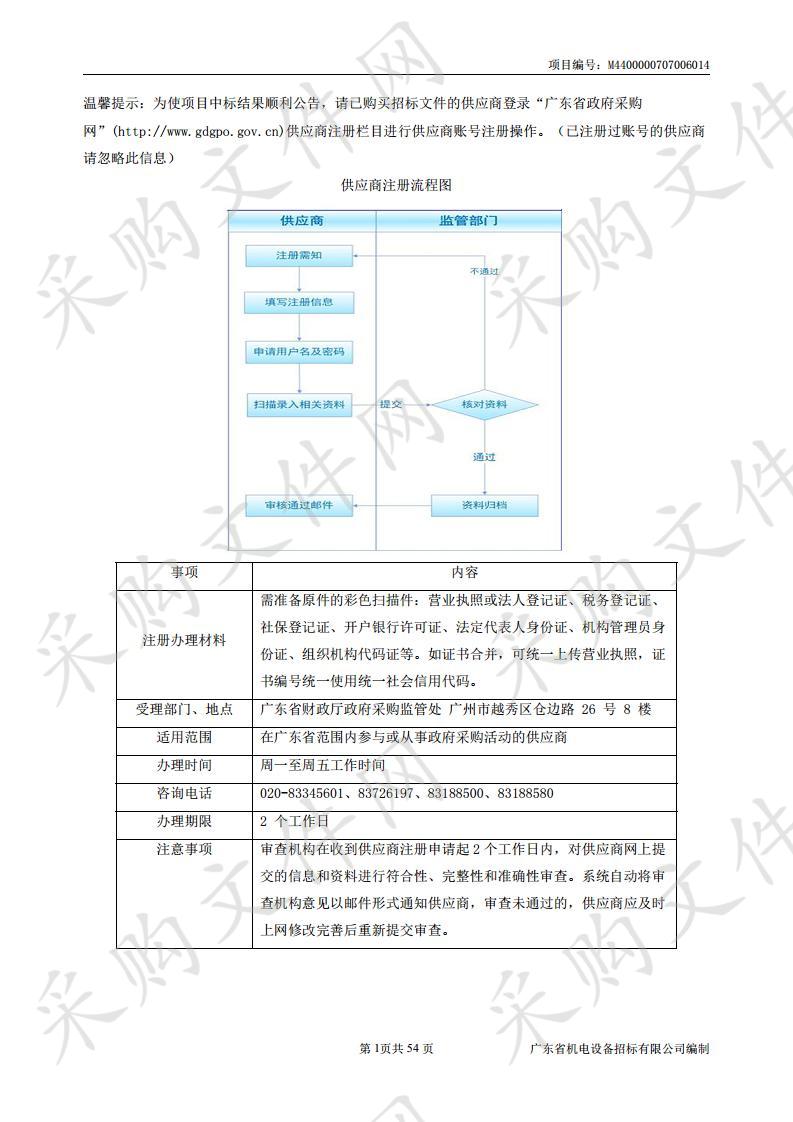 2020年中小（民营）企业人才培育项目