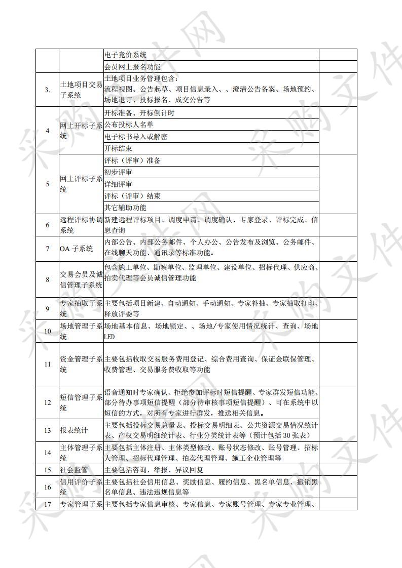 舟山市公共资源交易中心2019年-2020年招投标系统维护项目