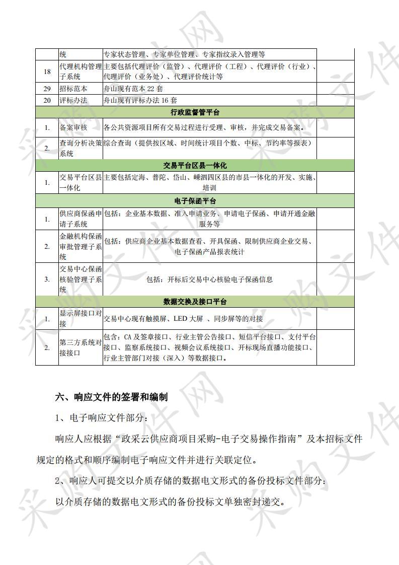 舟山市公共资源交易中心2019年-2020年招投标系统维护项目