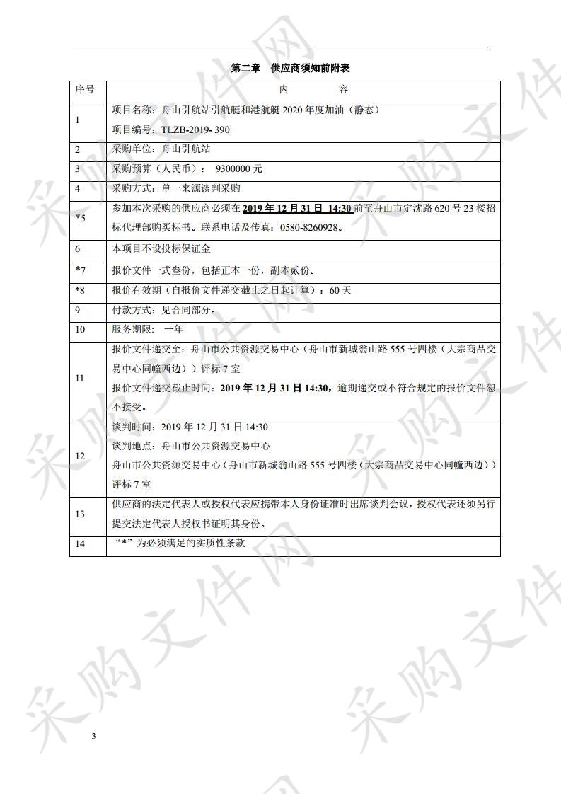 舟山引航站引航艇和港航艇2020年度加油（静态）