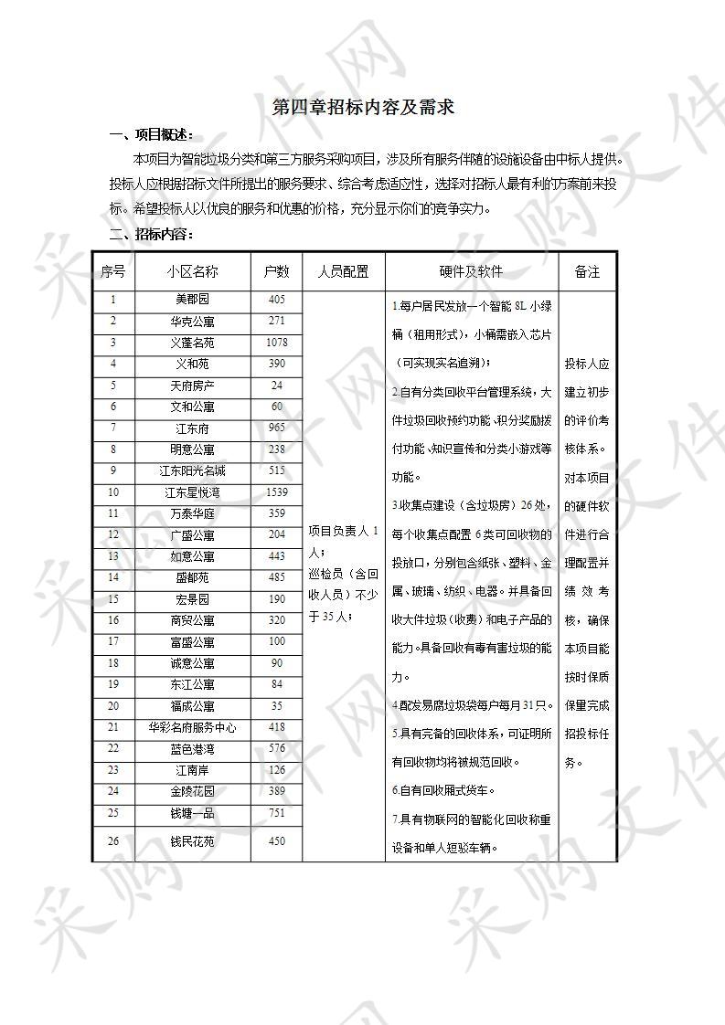 杭州钱塘新区综合行政执法局2020-2022年钱塘新区“杭州模式”垃圾分类第三方服务采购（分税制街道）