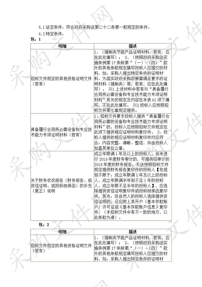 上杭县受污染耕地安全利用集中区建设项目服务类采购项目