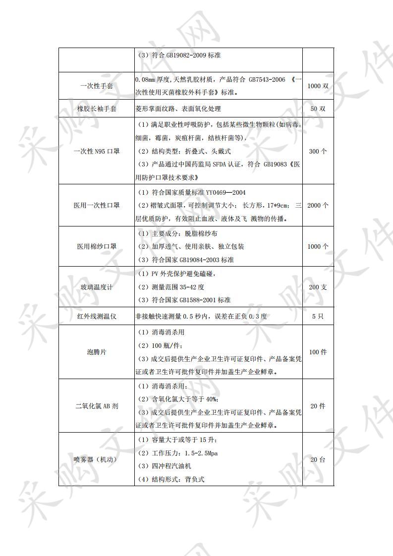 四川省巴中市南江县疾病预防控制中心应急物资采购项目