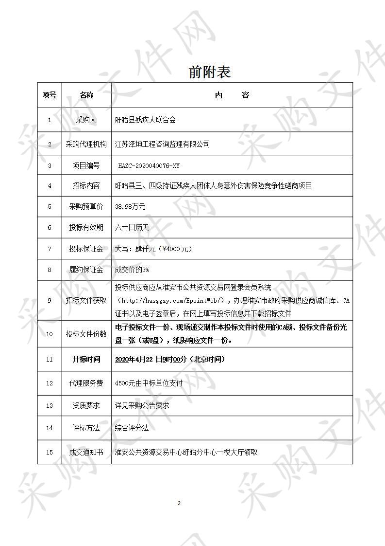 盱眙县三、四级持证残疾人团体人身意外伤害保险竞争性磋商项目