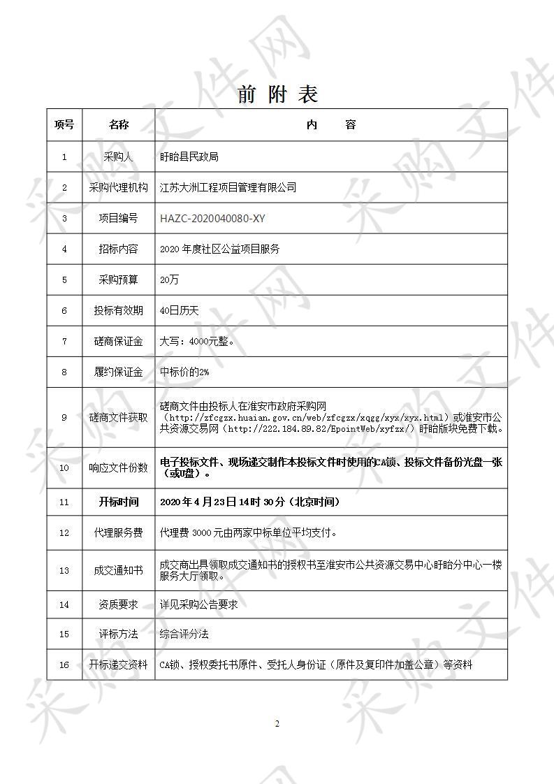 盱眙县2020年度社区公益服务项目