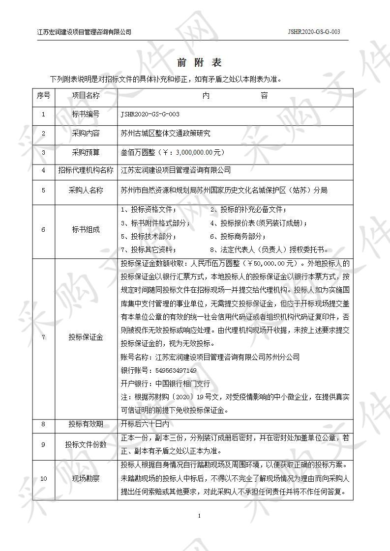 苏州古城区整体交通政策研究项目