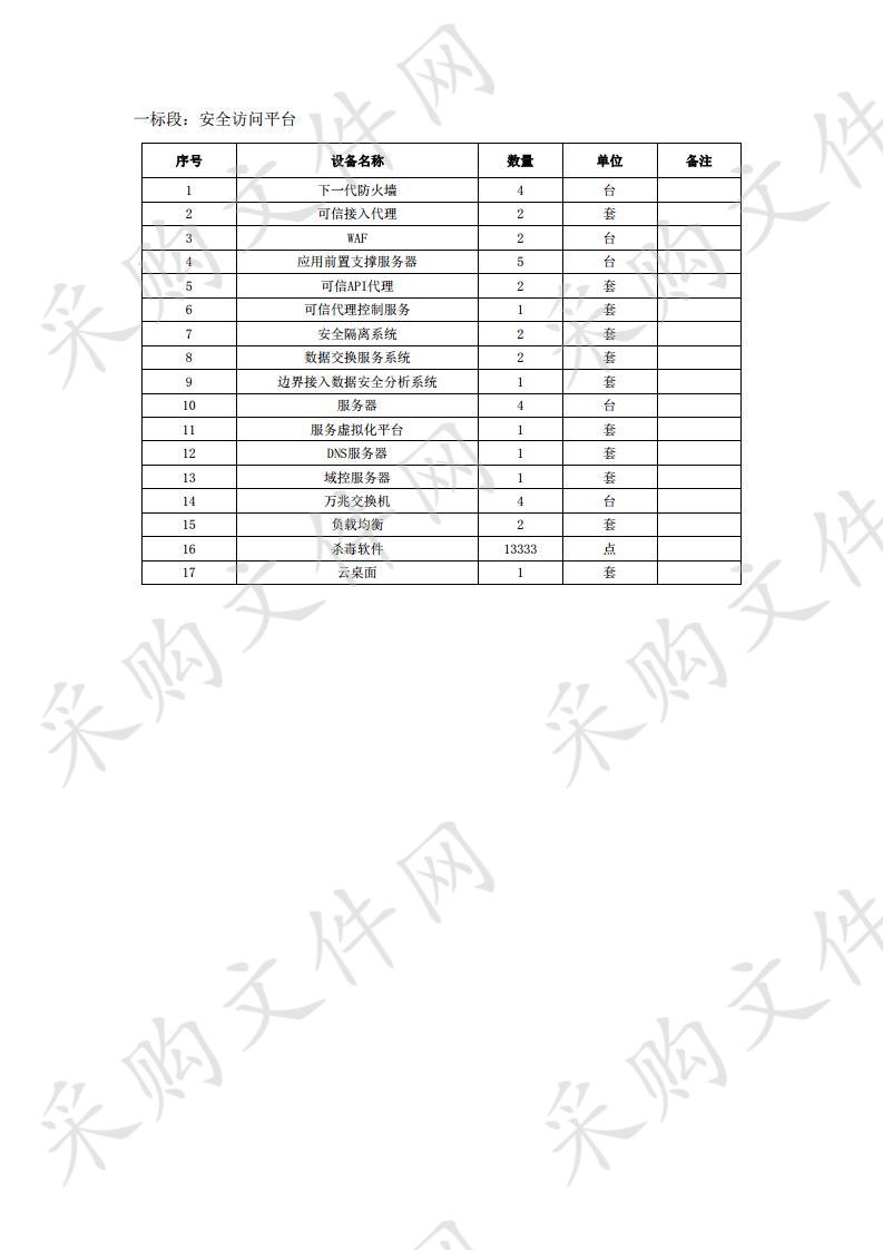 公安厅宁夏公安信息网大数据智能化安全系统建设项目