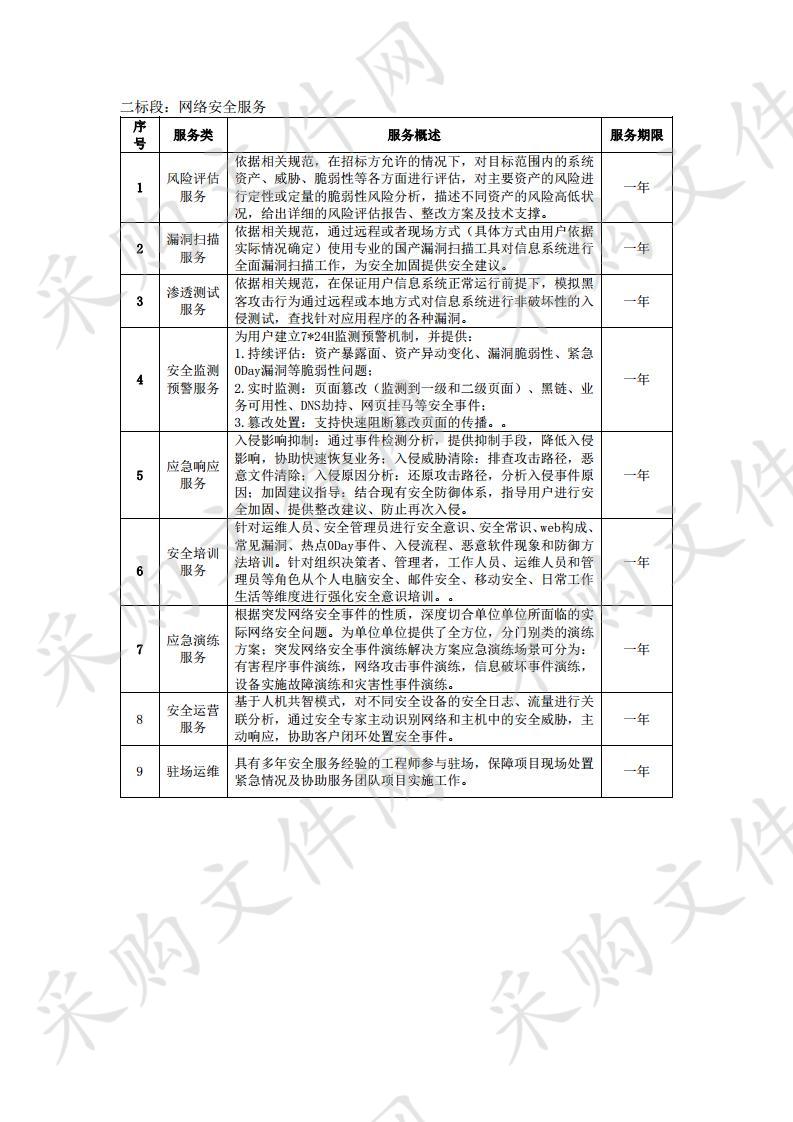 公安厅宁夏公安信息网大数据智能化安全系统建设项目