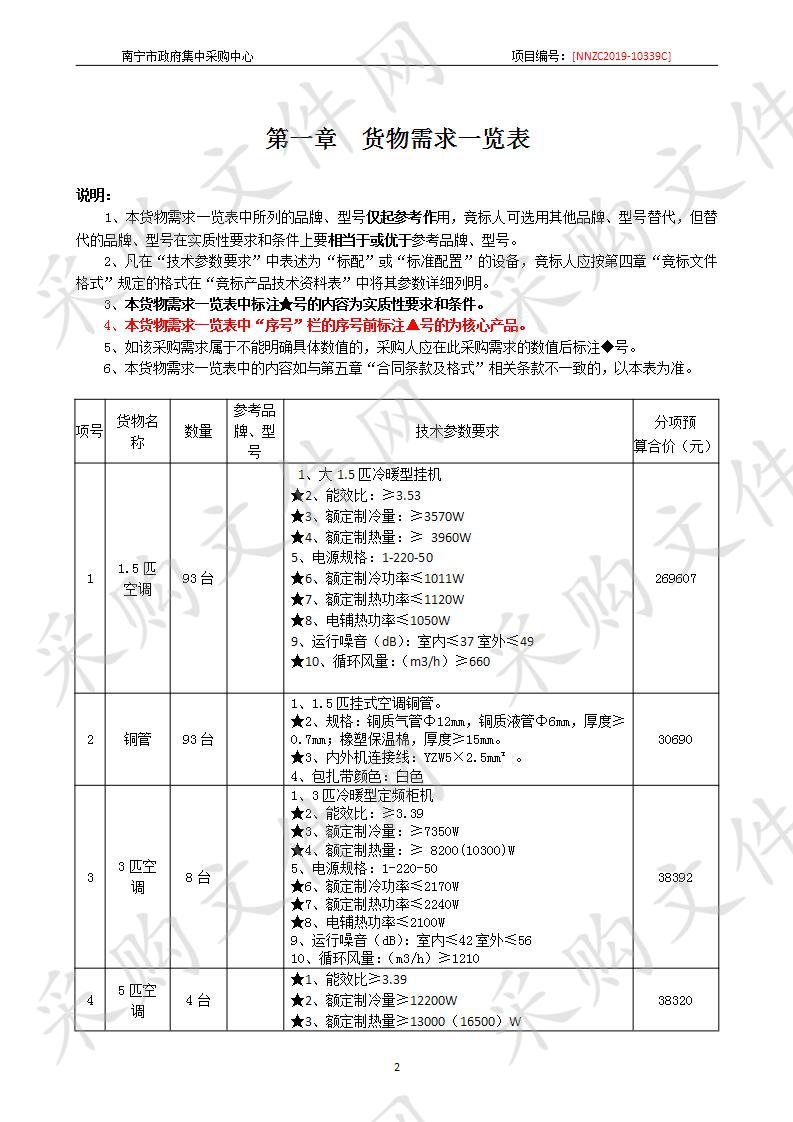 南宁市公安局戒毒所搬迁（A区）--空调项目采购