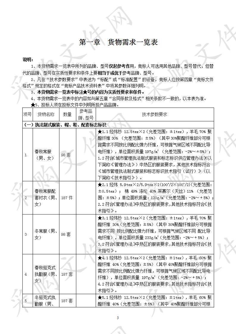 南宁高新区城市管理局制作新增城管人员执法制式服装和标志标识采购项目