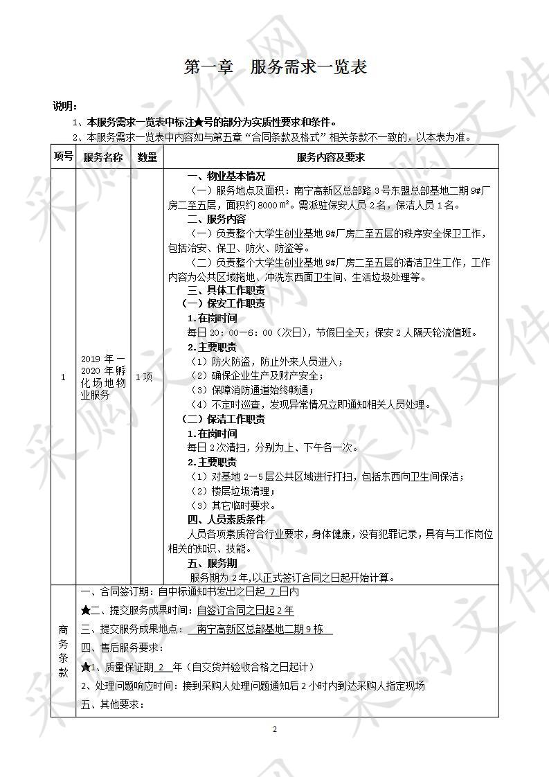 南宁高新区大学生创业基地2019—2020年孵化场地物业服务采购项目