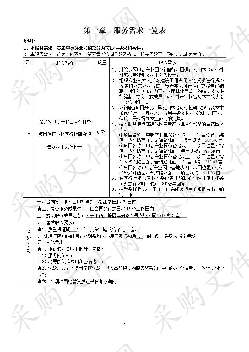 南宁高新区-综保区中新产业园4个储备项目使用林地可行性研究报告及林木采伐设计服务项目