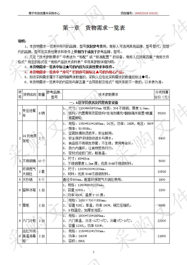 南宁市公安局戒毒所搬迁（A）、拘留所搬迁（B）伙房器具类项目采购