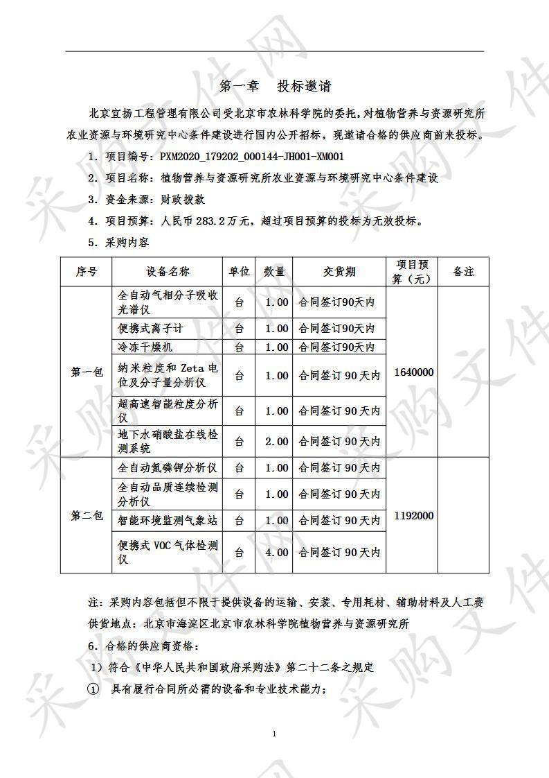 植物营养与资源研究所农业资源与环境研究中心条件建设