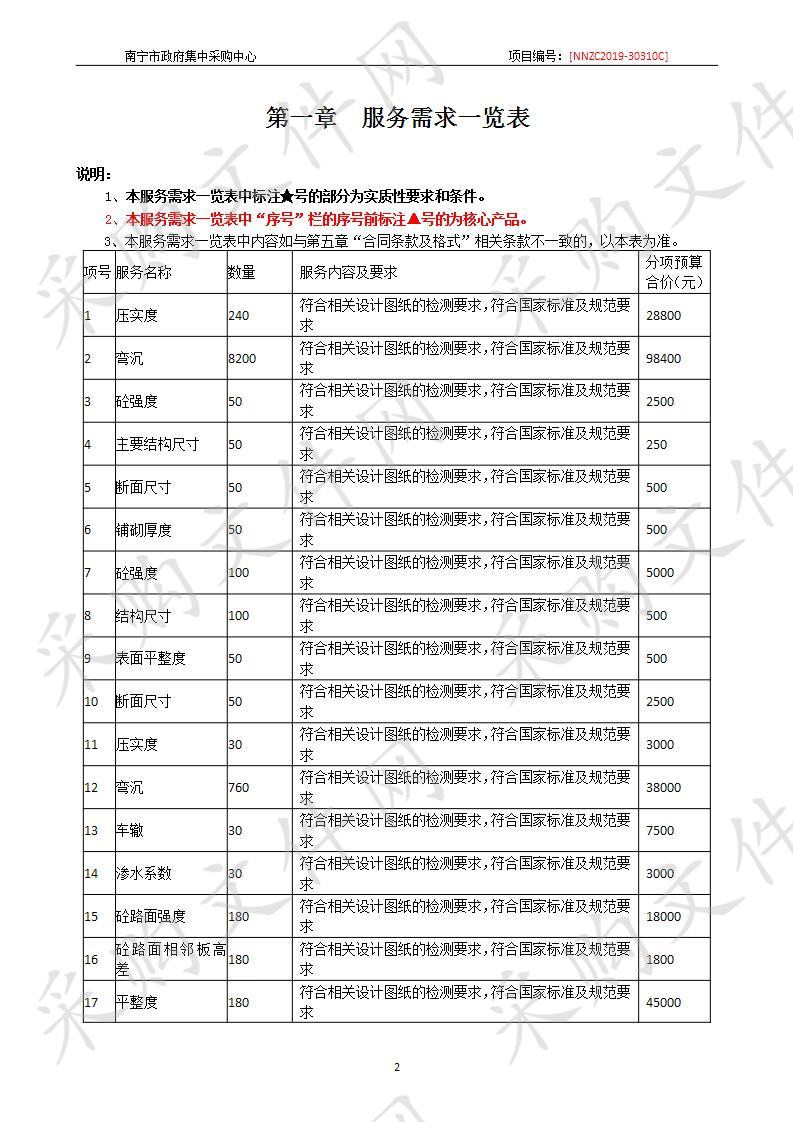 南宁市公路建设养护中心项目抽检材料试验服务采购