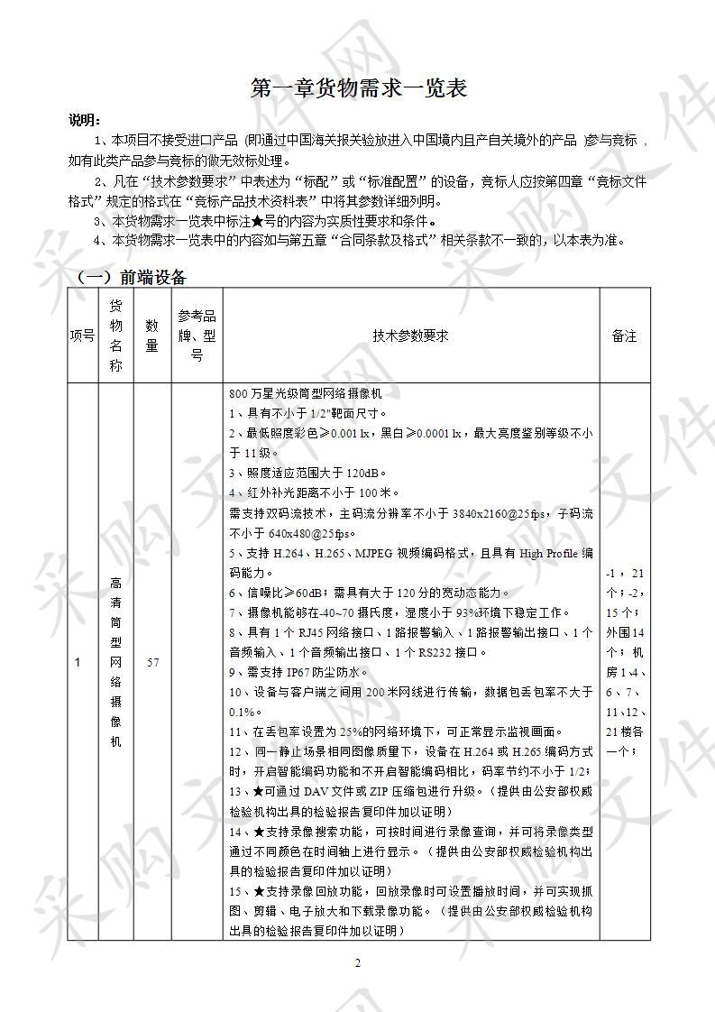 南宁高新区机关事务管理局更换火炬大厦监控系统设备采购项目