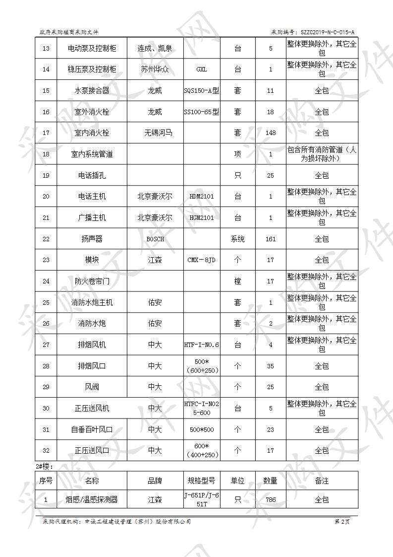 科技大厦二期（1#2#7#楼）消防系统维保服务