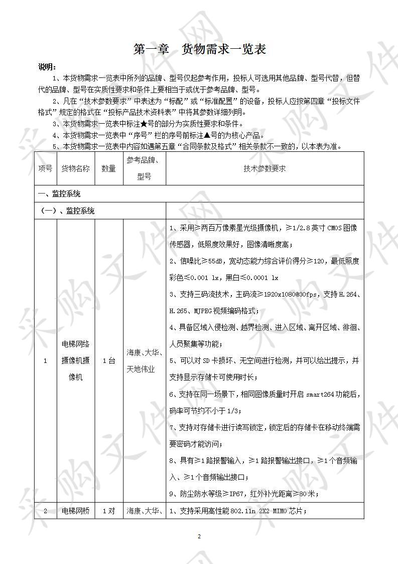 南宁高新区教育局第二幼儿园监控设备采购项目