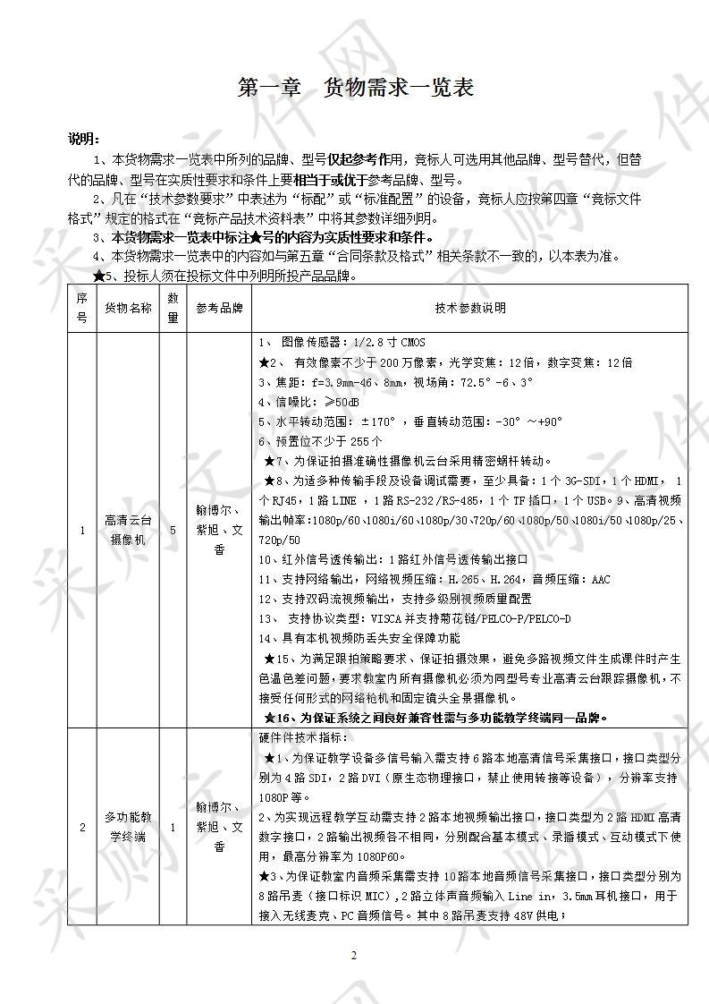 南宁市高新小学远程视频会议设备采购项目