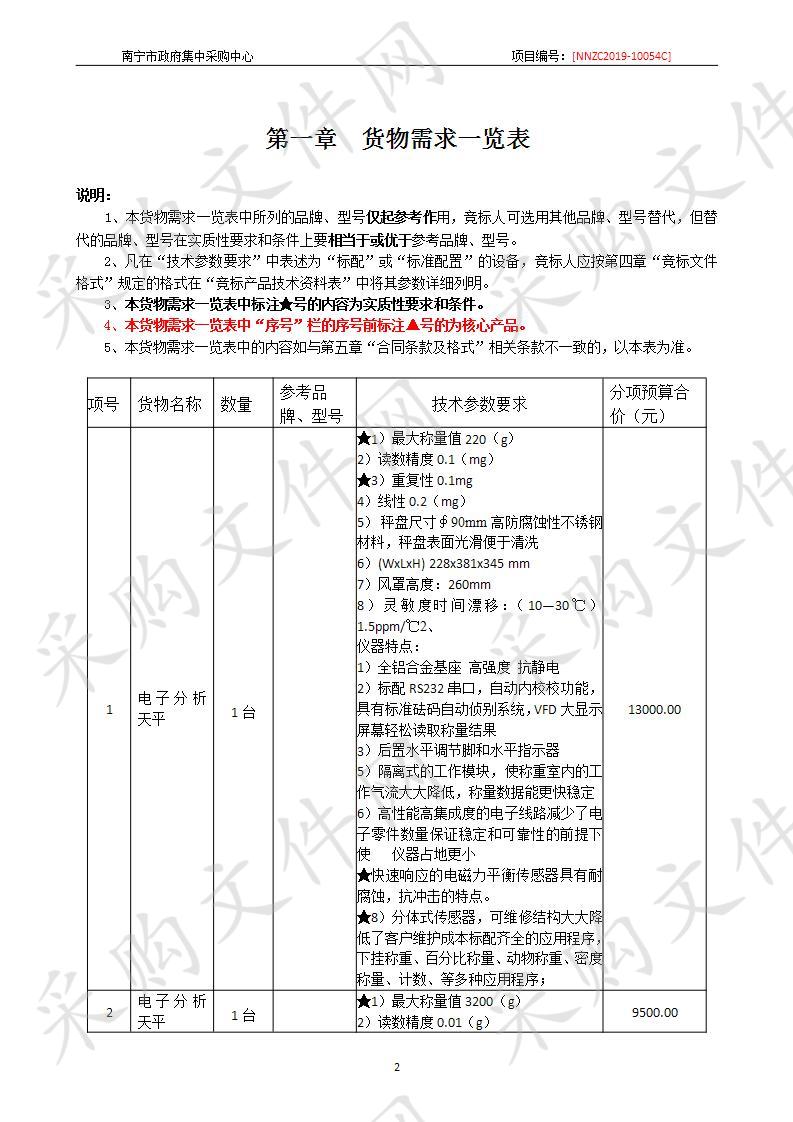 南宁市农业科学研究所2019农检检测设备及耗材采购