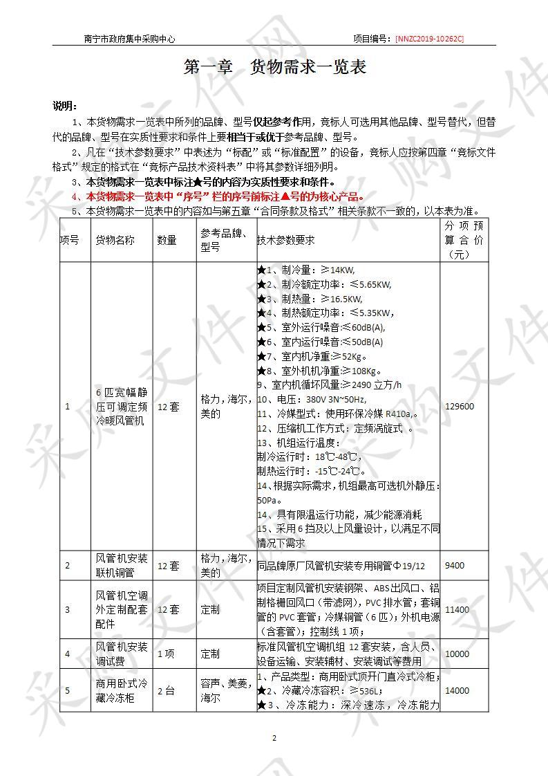 南宁市第三十三中学食堂设施设备升级改造采购