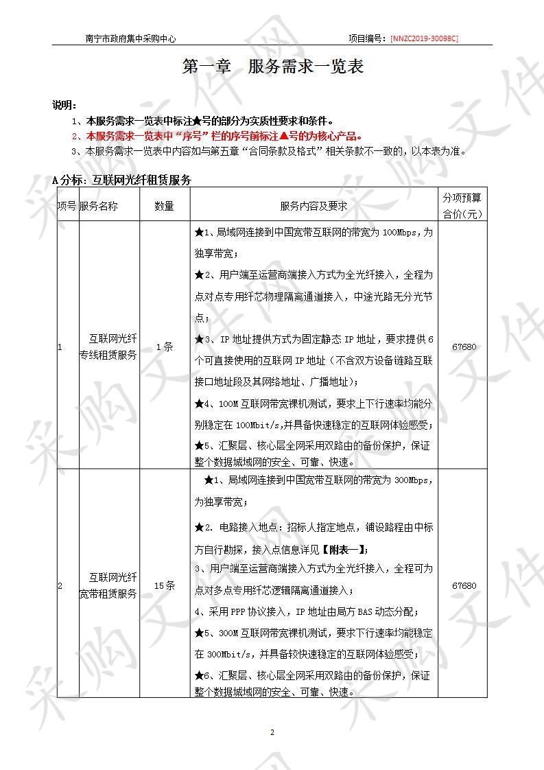 南宁市邕江防洪排涝工程管理中心防洪互联网宽带租赁费及防洪自动化泵站信息点对点光纤租赁费服务采购