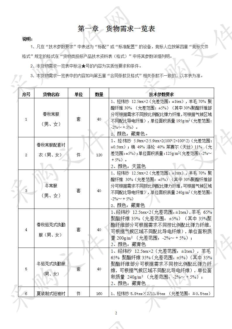 心圩街道办事处综合协管员制式服装和标志标识采购项目