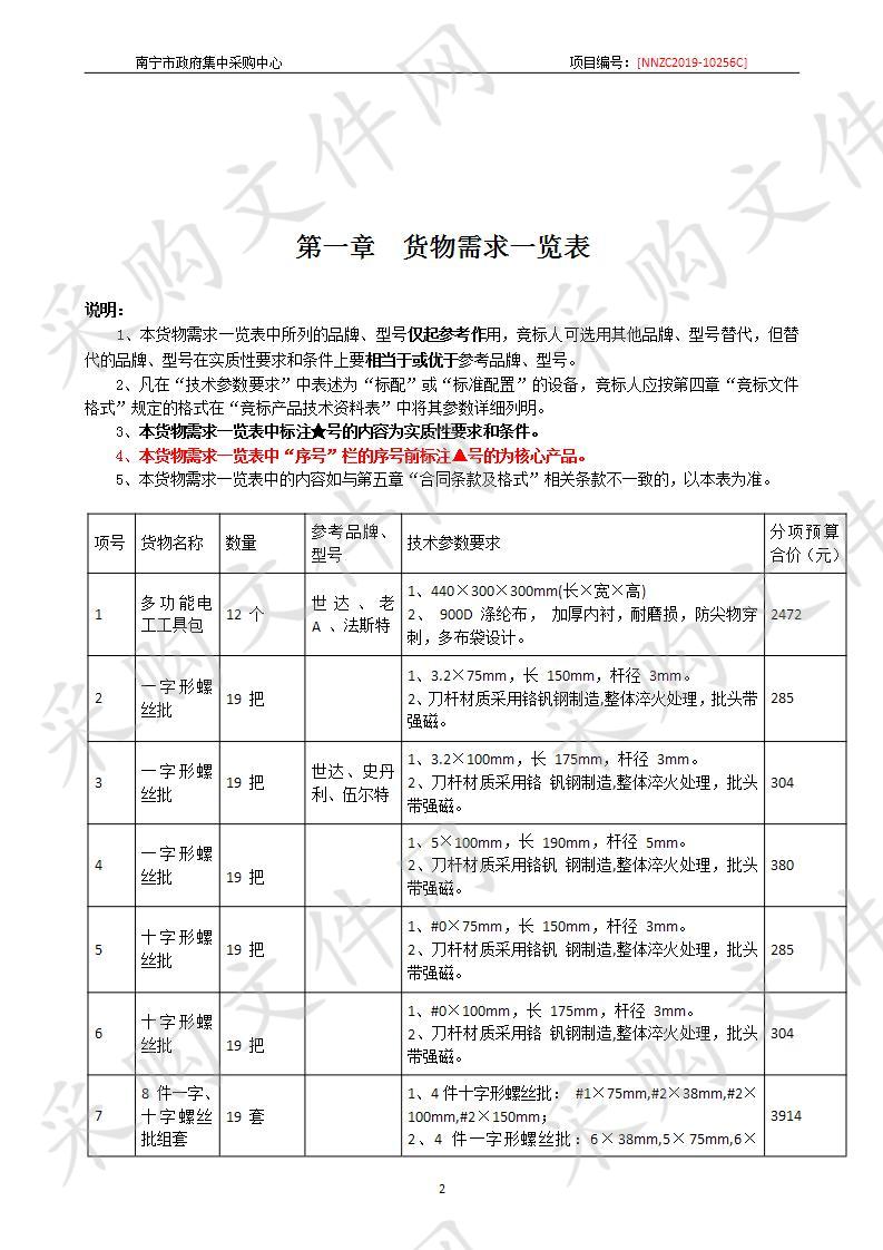 南宁交通资产管理有限责任公司南宁市邕宁水利枢纽电厂生产管理用具采购