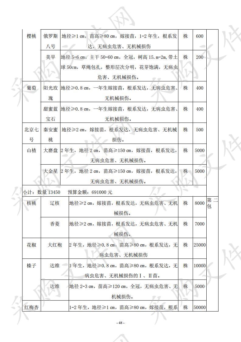 固原市2019年原州区经果林苗木政府采购